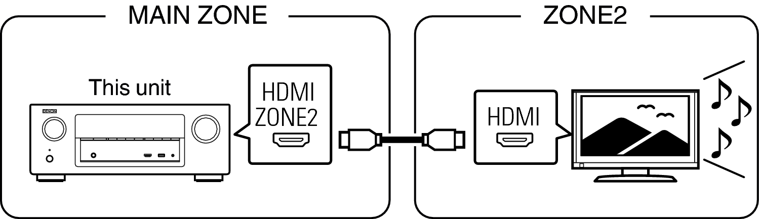 Pict ZONE Audio1 X3300